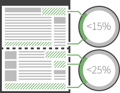 Percentagem de critérios dos anúncios aceitáveis